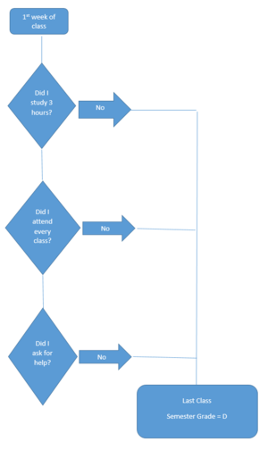flow chart Screen  Shot 2015-08-17 at 8.52.55  A M 2826